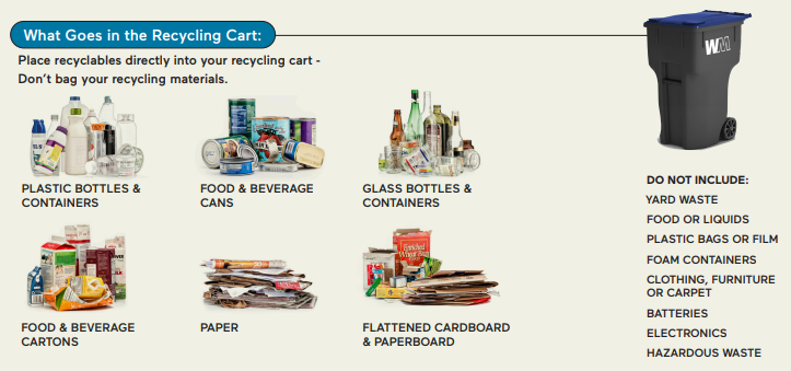 Recycling carts can be filled with plastic or glass bottles and containers food and beverage cartons and cans paper and flattened cardboard and paperboard do not include yard waste food liquids plastic bags or film foam containers clothing furniture or carpet batteries electronics or hazardous waste